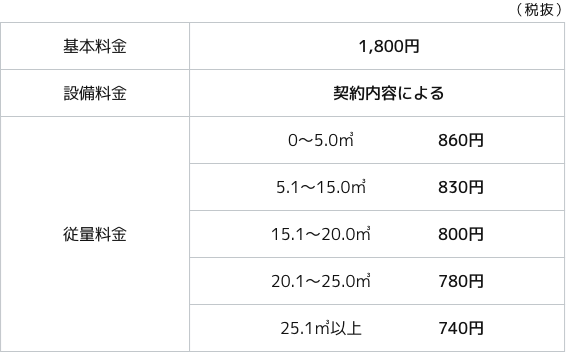 当社の標準的な料金